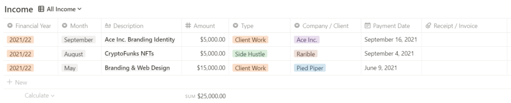 The Designers Workspace Income Table